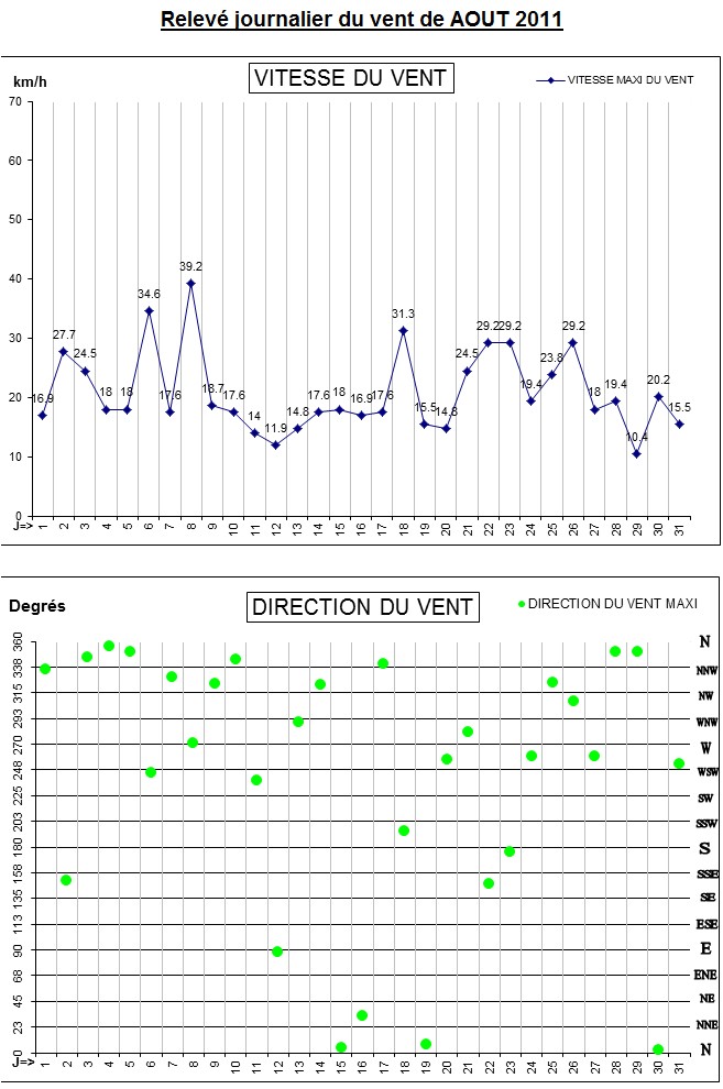 GRAPH VENT 08-11.jpg